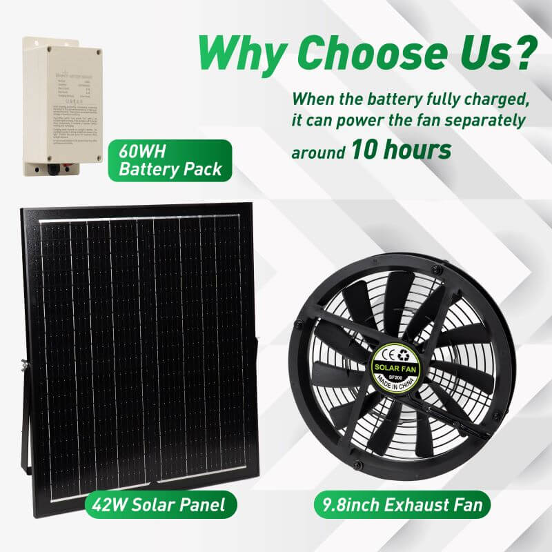 Load image into Gallery viewer, 10" Solar Exhaust Intake Fan with Battery&42W Solar Panel
