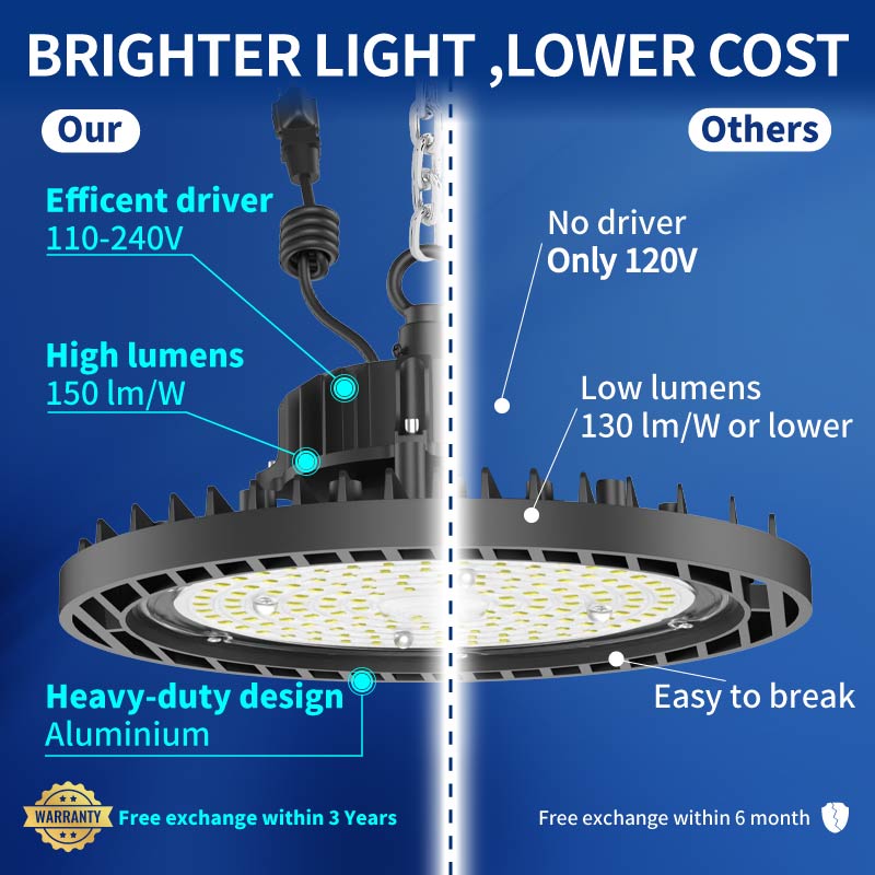 Load image into Gallery viewer, 6 Pack 200W UFO LED high bay light -5000K