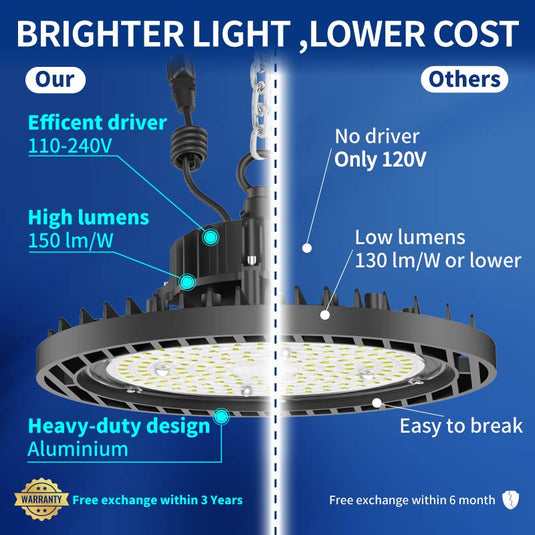 6 Pack 200W UFO LED high bay light -5000K