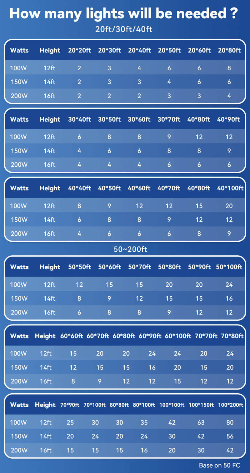 Load image into Gallery viewer, 6 Pack 200W UFO LED High Bay Light