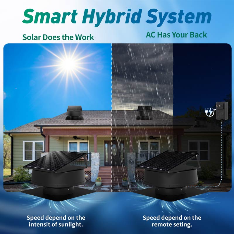 Load image into Gallery viewer, 12" Dual-Power Solar Roof Fan-55W