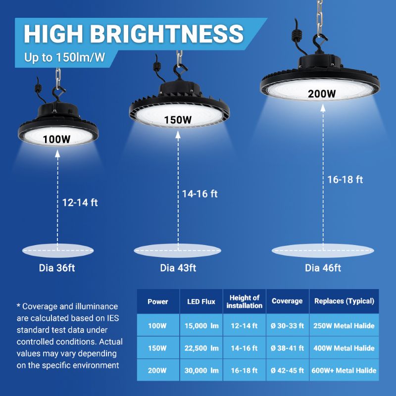 Load image into Gallery viewer, 100W LED UFO high bay light-15,000 lumens