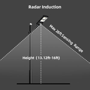 Recommend installation height