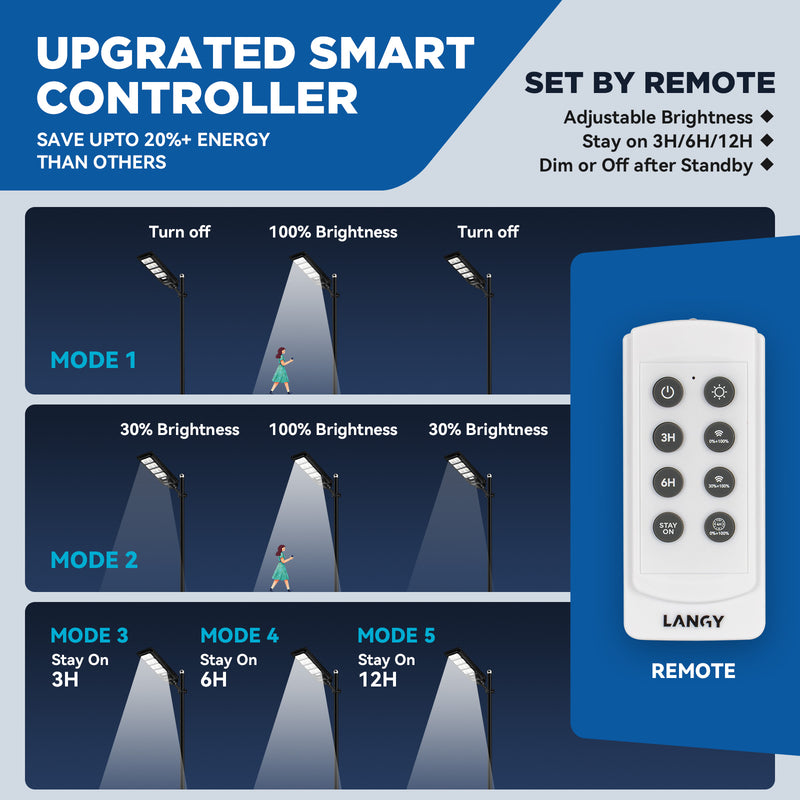Load image into Gallery viewer, 4 PACK 60W solar street light 6000 lumens