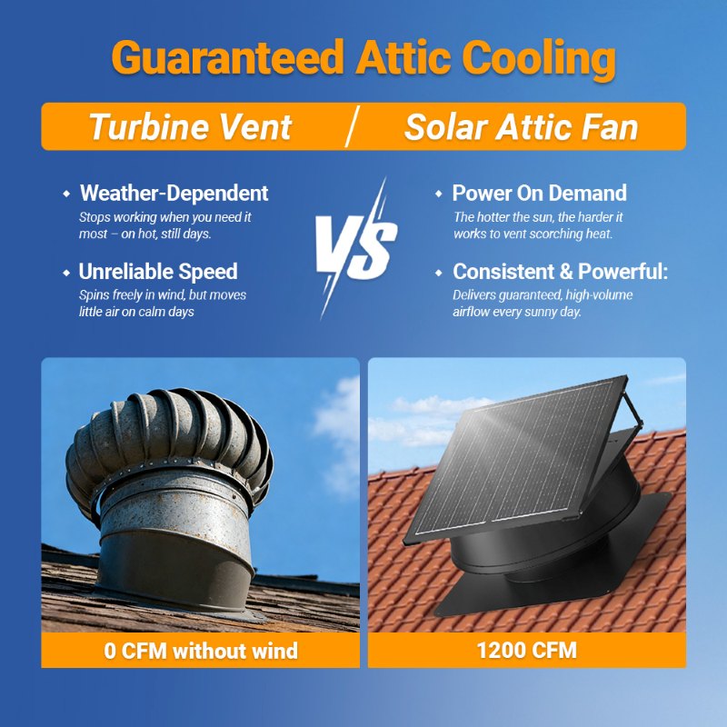 Load image into Gallery viewer, 12" Dual-Power Solar Roof Fan-55W