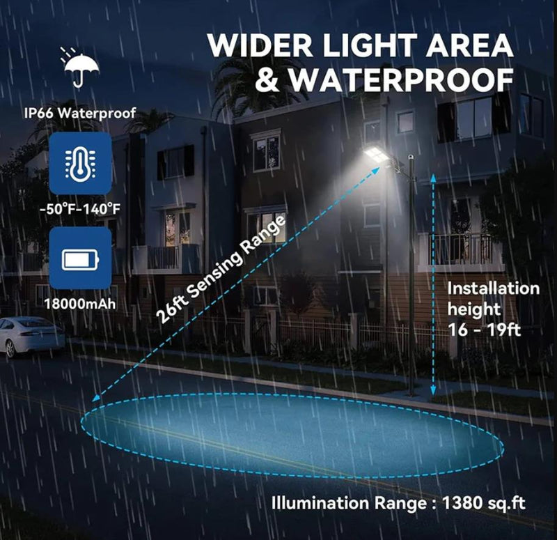 Load image into Gallery viewer, LANGY 120 W solar street lights 12000 lumens Langy Innovation