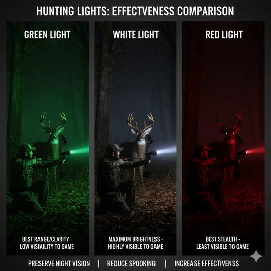 Green vs White vs Red Hunting Lights: What Works Best & Why