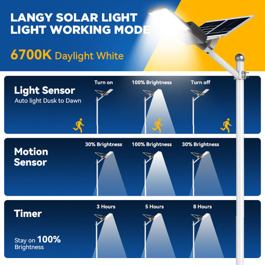 2 PACK 1200 W solar powered street lights 30000 lumens
