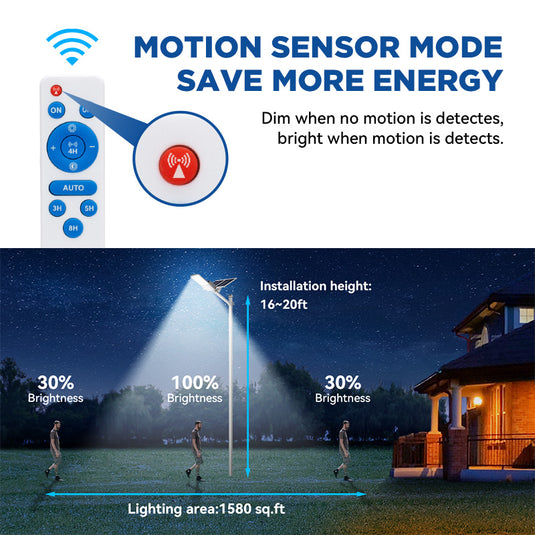 1500 W solar street light -40,000 lumens
