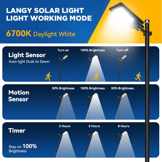 200W solar street lights 20000 lumens -Smart APP Control