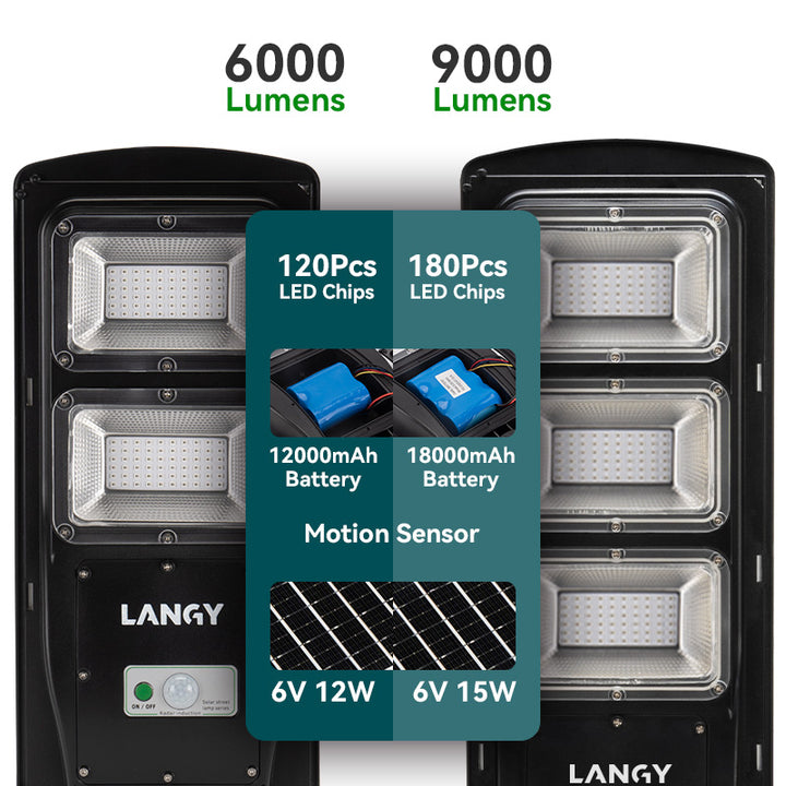 Solar Green Light for Hunting Hogs Deer,Fish light,motion active