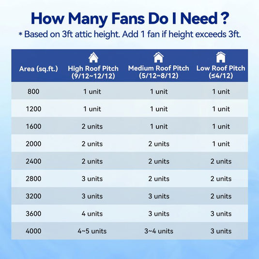 55W 12" Solar Attic Fan with Smart Power Adapter+Remote