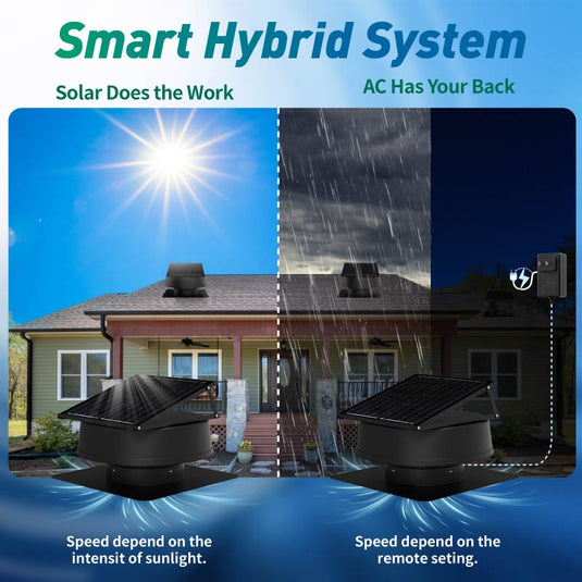 42W Solar Attic Fan with Smart Power Adapter