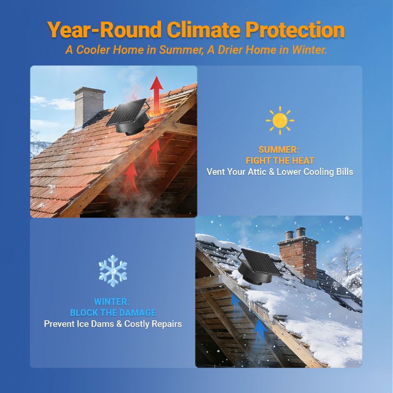 Load image into Gallery viewer, 12" Dual-Power Solar Roof Fan-55W
