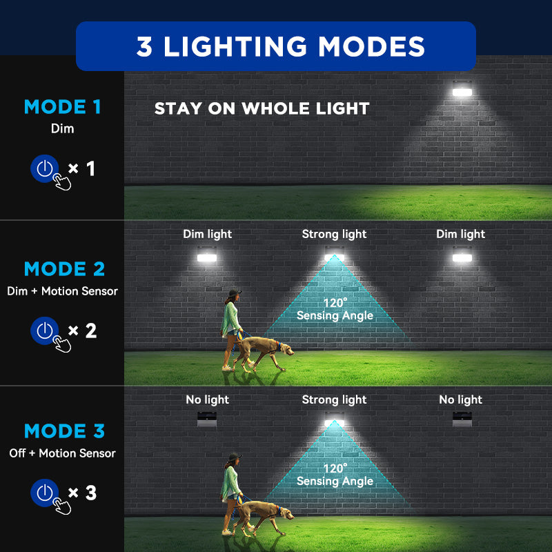 Load image into Gallery viewer, 206 LED cluster  solar led light wall light with motion sensor
