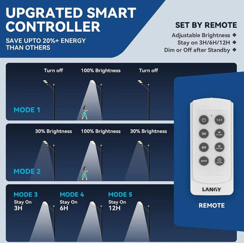 Load image into Gallery viewer, LANGY 60W solar street light 6000 lumens Langy Innovation
