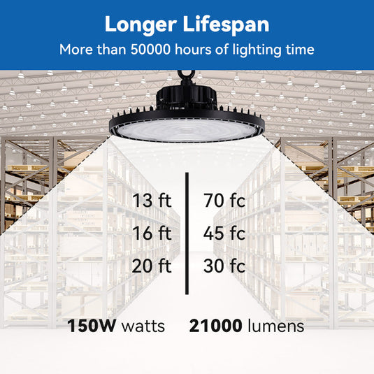 100W LED high bay light -15,000 lumens-bundles