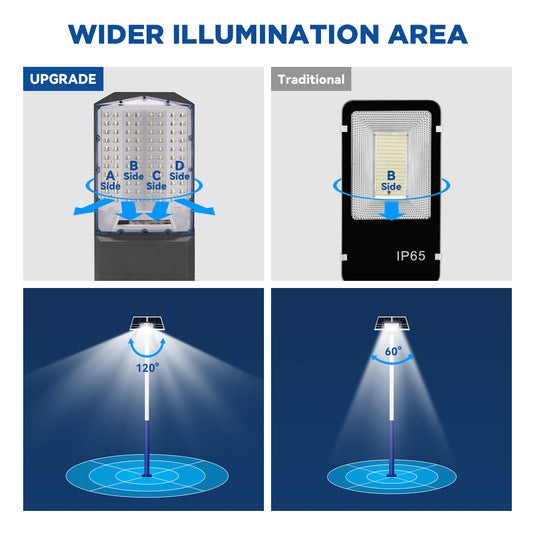 800W solar parking lots light -40000lumens