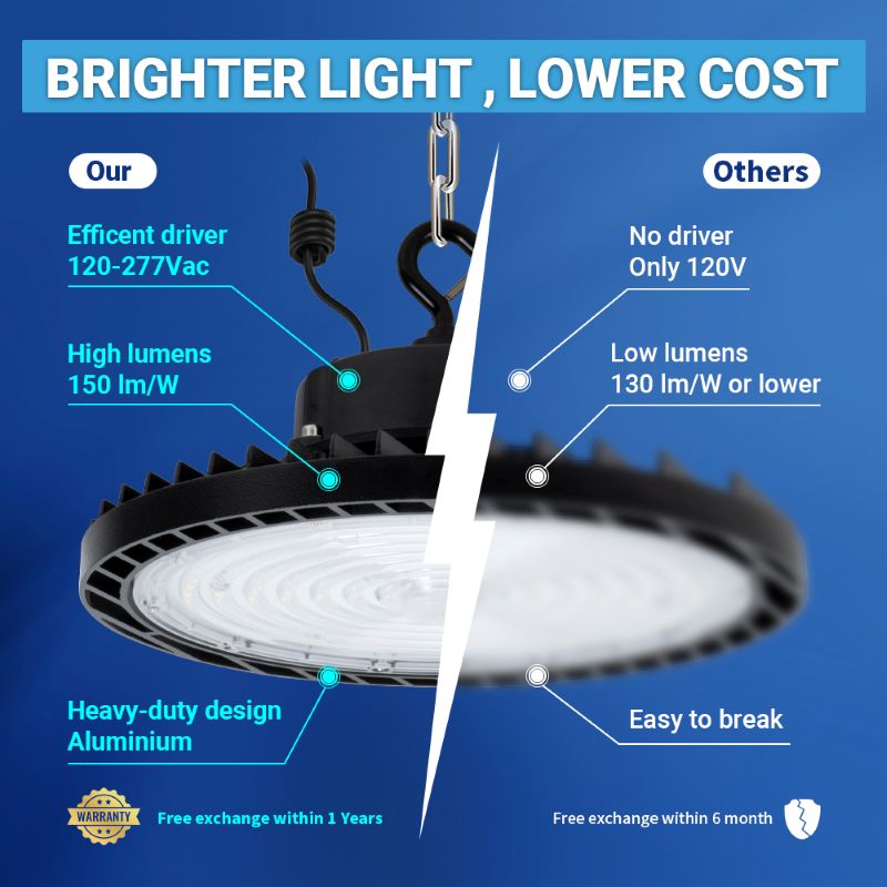 Load image into Gallery viewer, 10 Pack 100 W UFO Led High Bay Light
