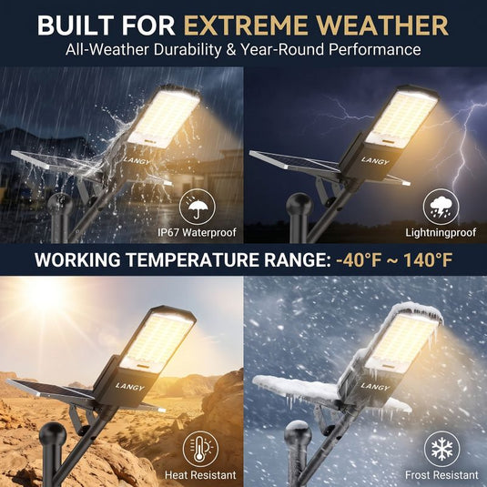 1800W Solar parking lot lights  50,000 lumens