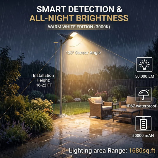 1800W Solar parking lot lights  50,000 lumens