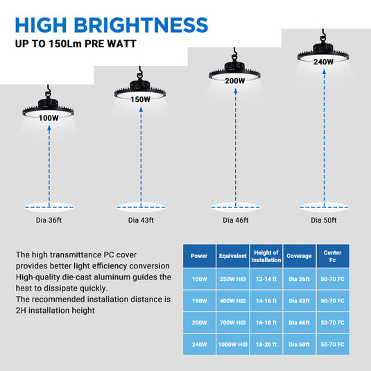 8 Pack 150 W UFO Led high bay light with Plug-6000K