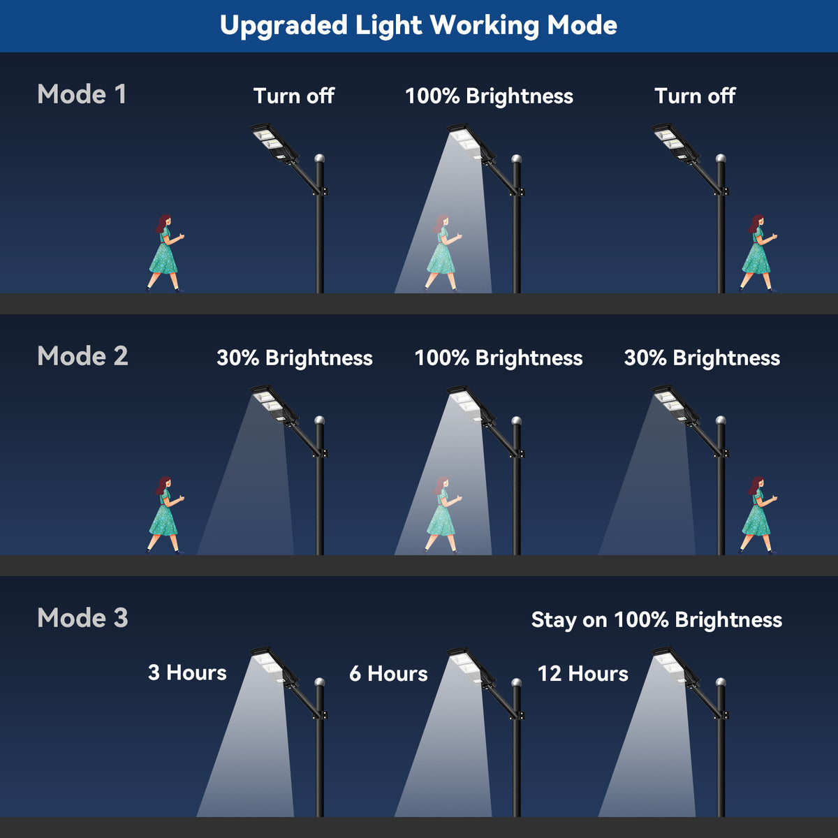 6 motion sensor working mode for solar street light