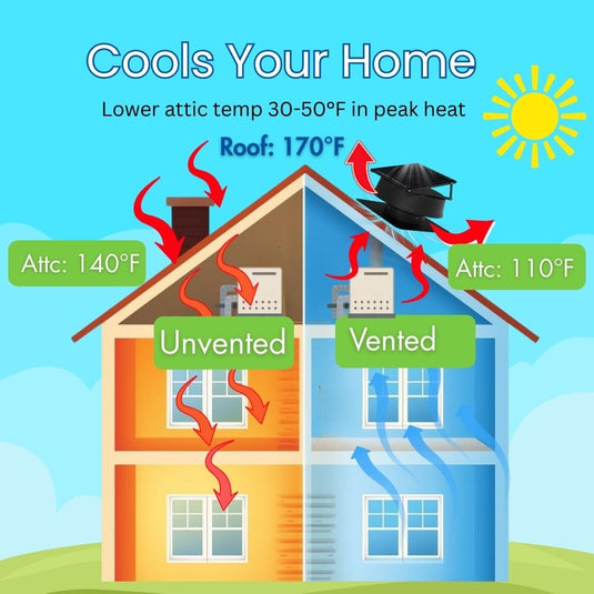 Key Features & Benefits