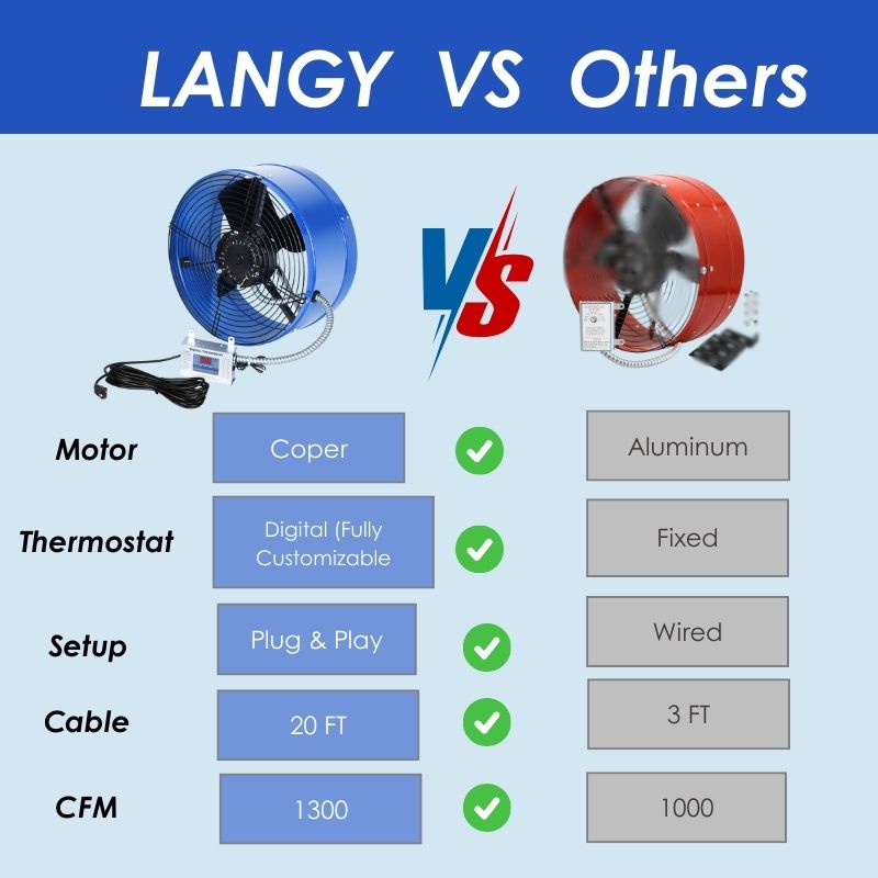 Load image into Gallery viewer, 15 Inch Attic Gable Fan with Thermostat -1300CFM
