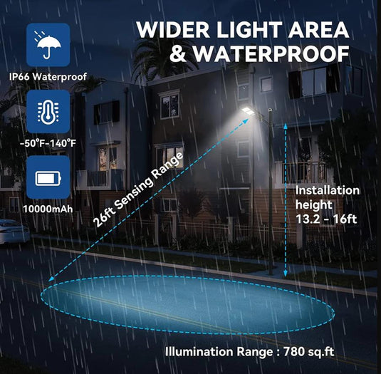 LANGY 60W solar street light 6000 lumens Langy Innovation