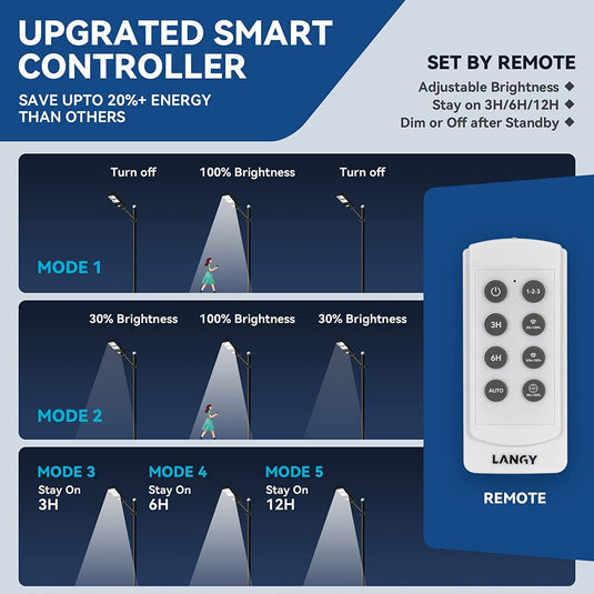 4 Pack Langy solar parking lots lights 9000 lumens （bracket included) Langy Solar Lighting