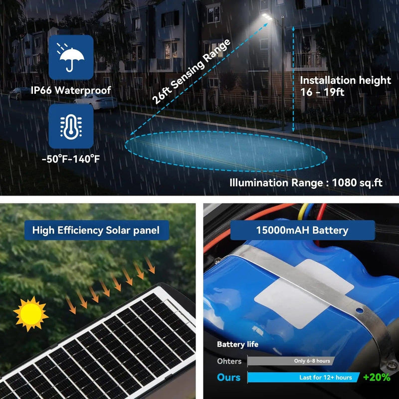 Load image into Gallery viewer, LANGY 150 W Led solar street lights 10000 lumens Langy Innovation
