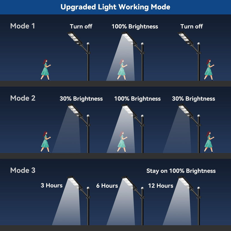 Load image into Gallery viewer, LANGY 150 W Led solar street lights 10000 lumens Langy Innovation
